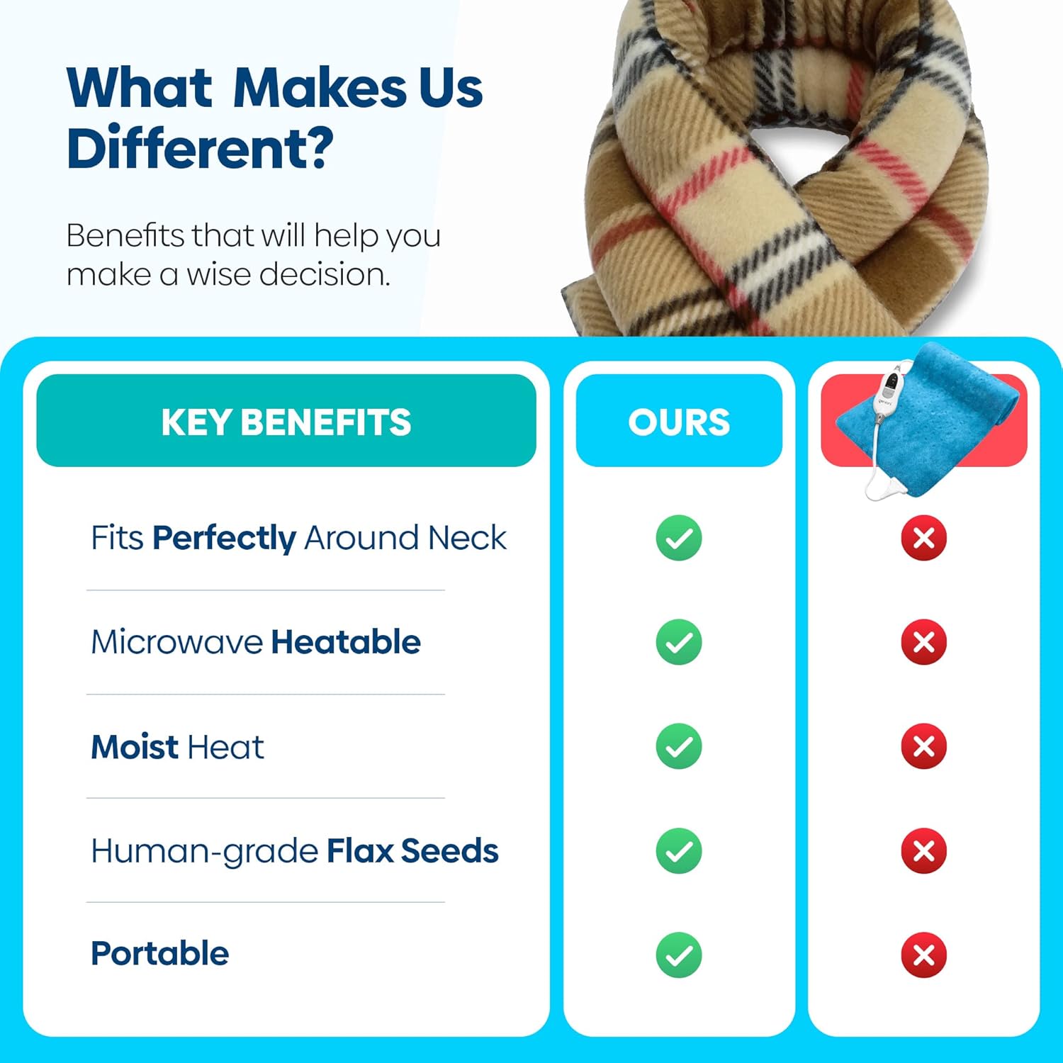 SunnyBay Microwave Heating Pad, Microwavable Heated Neck and Shoulder Wrap, Soothing Weighted Moist Heat or Ice Pack with Flaxseed and Lavender, 26x5 Inches, 2.5 lbs, Made in USA, London